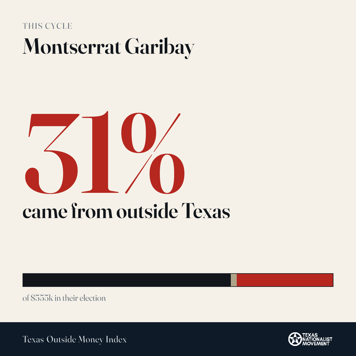Montserrat Garibay donations share card