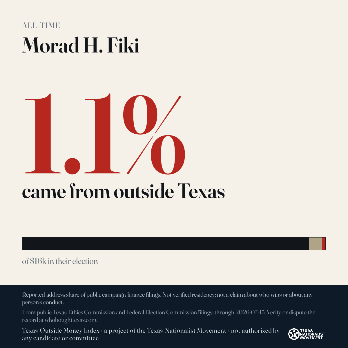 Morad H. Fiki donations share card