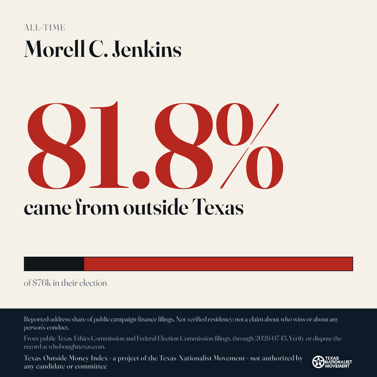 Morell C. Jenkins donations share card