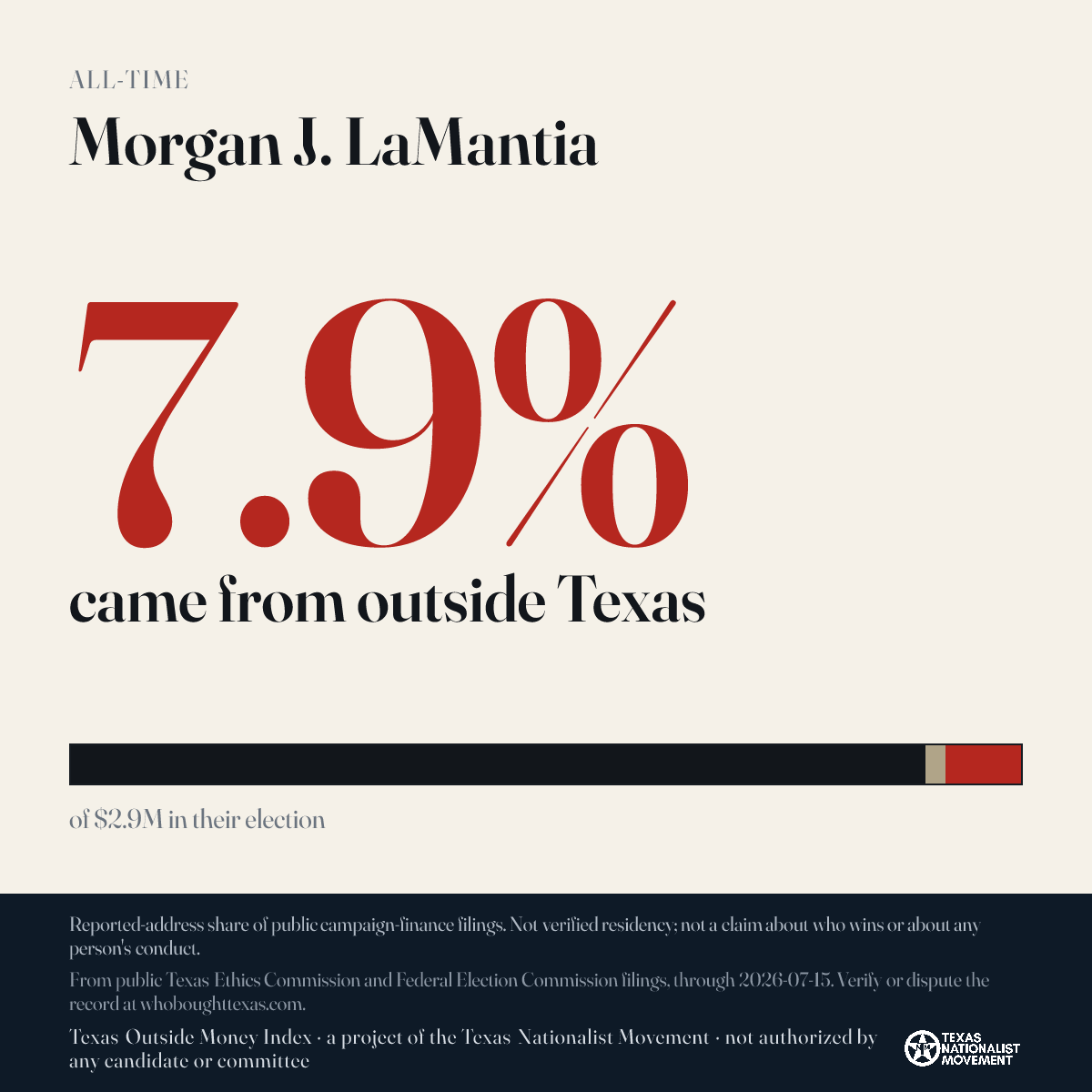 Morgan J. LaMantia donations share card