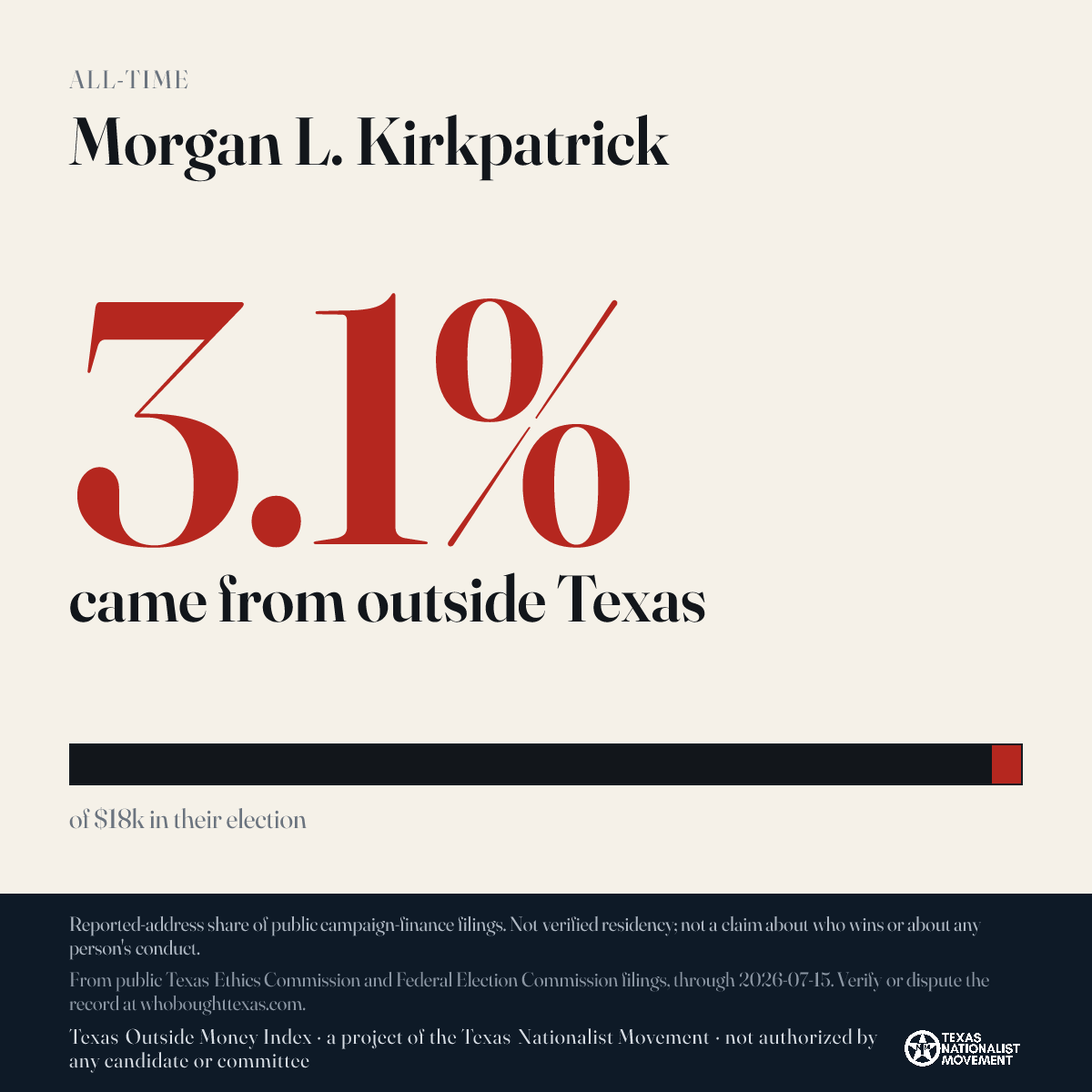 Morgan L. Kirkpatrick donations share card