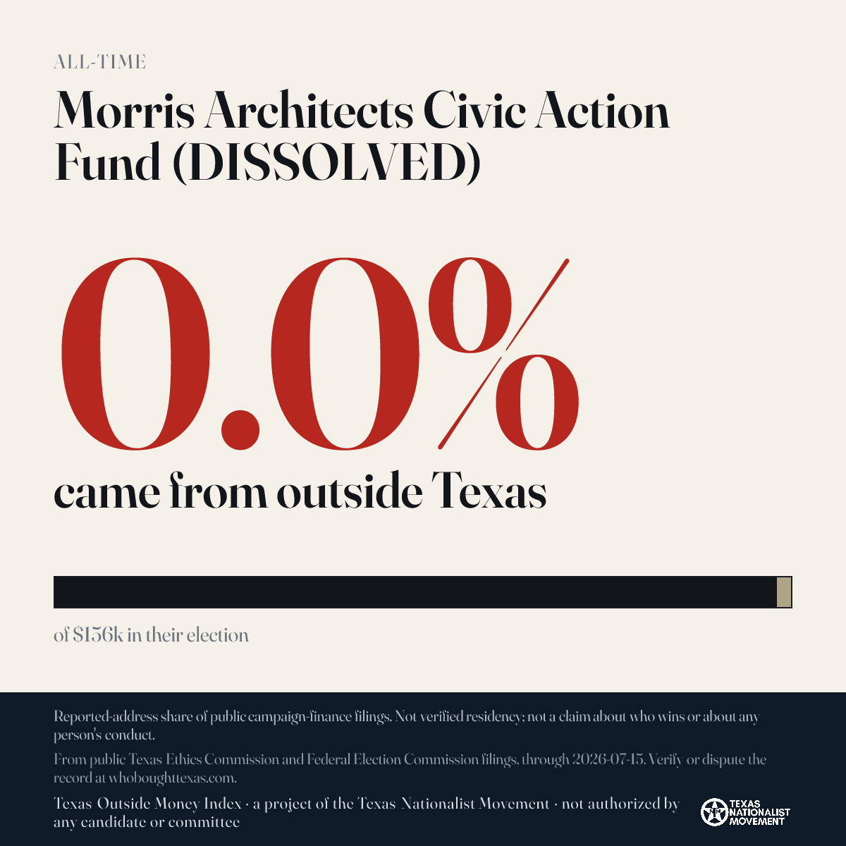Morris Architects Civic Action Fund (DISSOLVED) donations share card