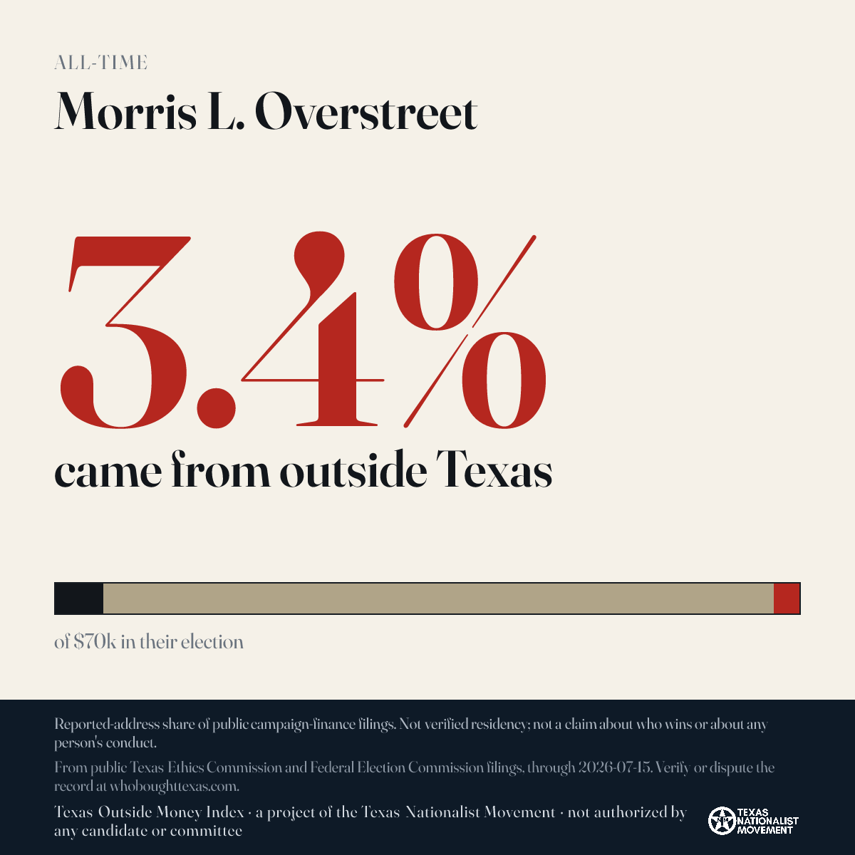 Morris L. Overstreet donations share card