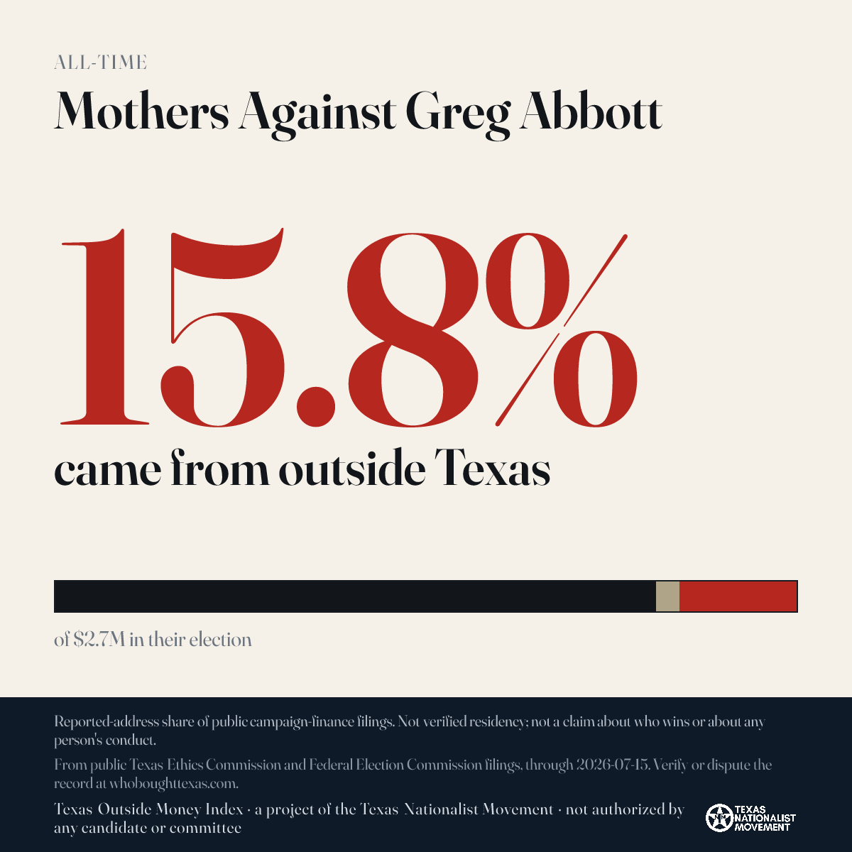 Mothers Against Greg Abbott donations share card
