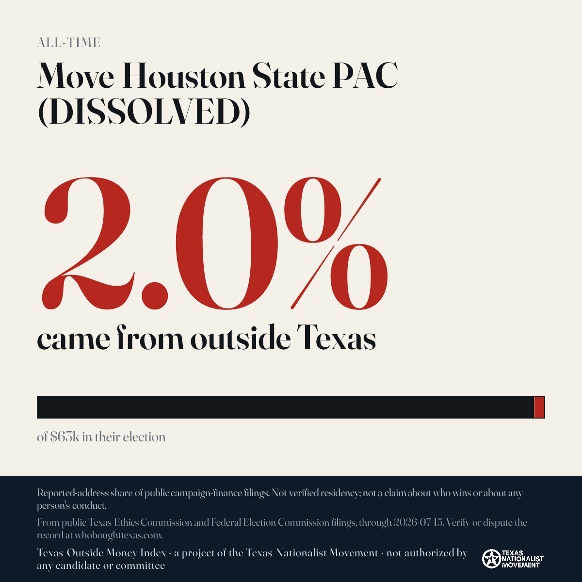 Move Houston State PAC (DISSOLVED) donations share card