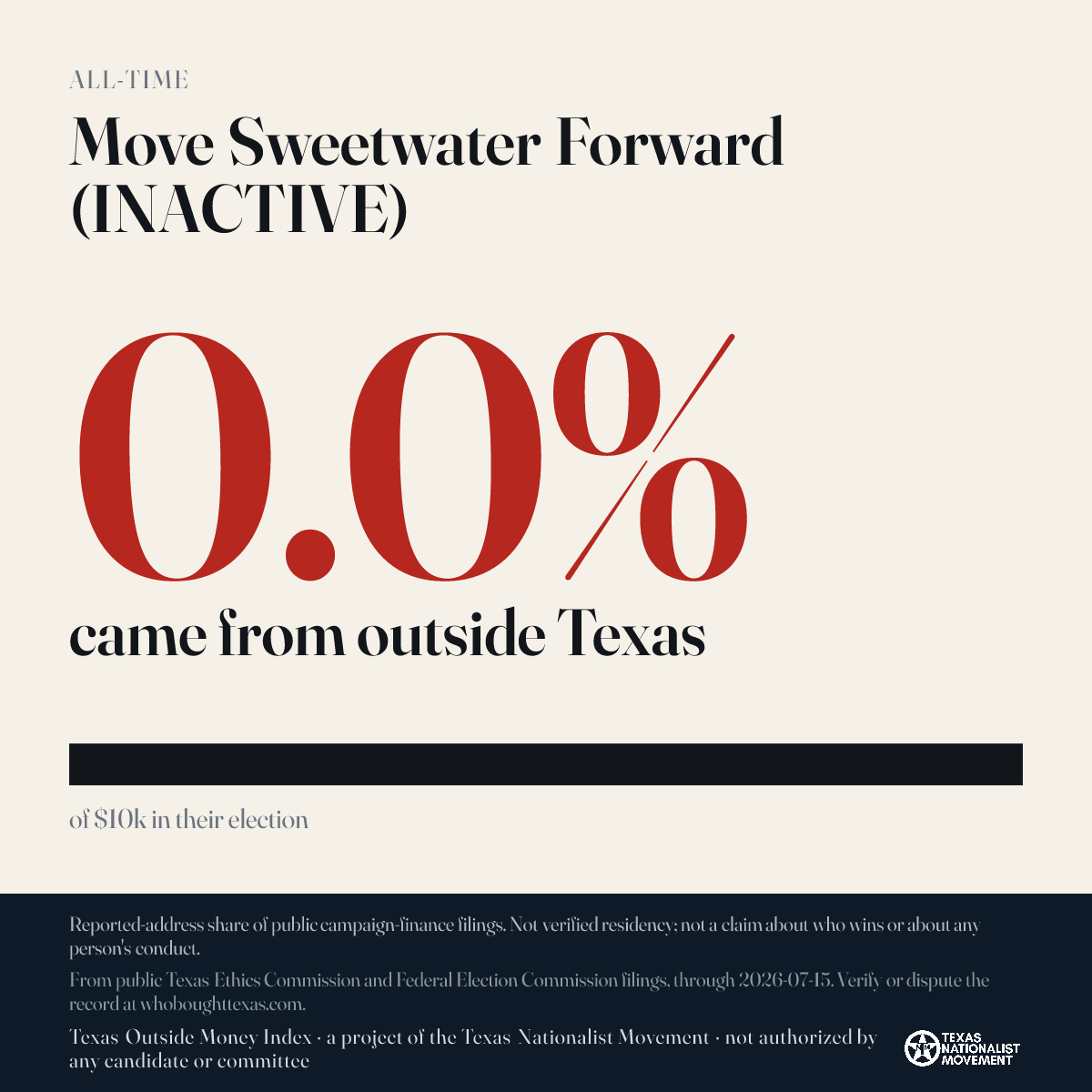 Move Sweetwater Forward (INACTIVE) donations share card