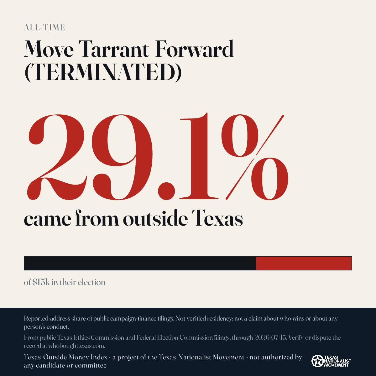 Move Tarrant Forward (TERMINATED) donations share card