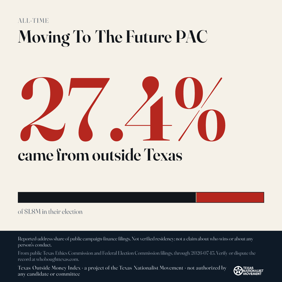 Moving To The Future PAC donations share card