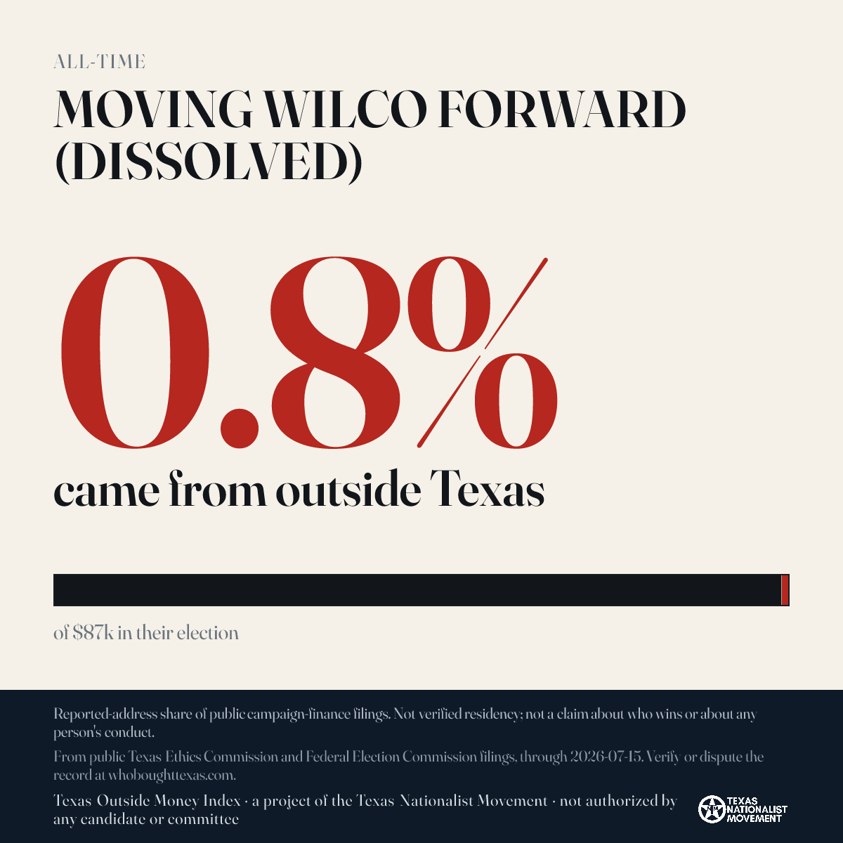 MOVING WILCO FORWARD (DISSOLVED) donations share card