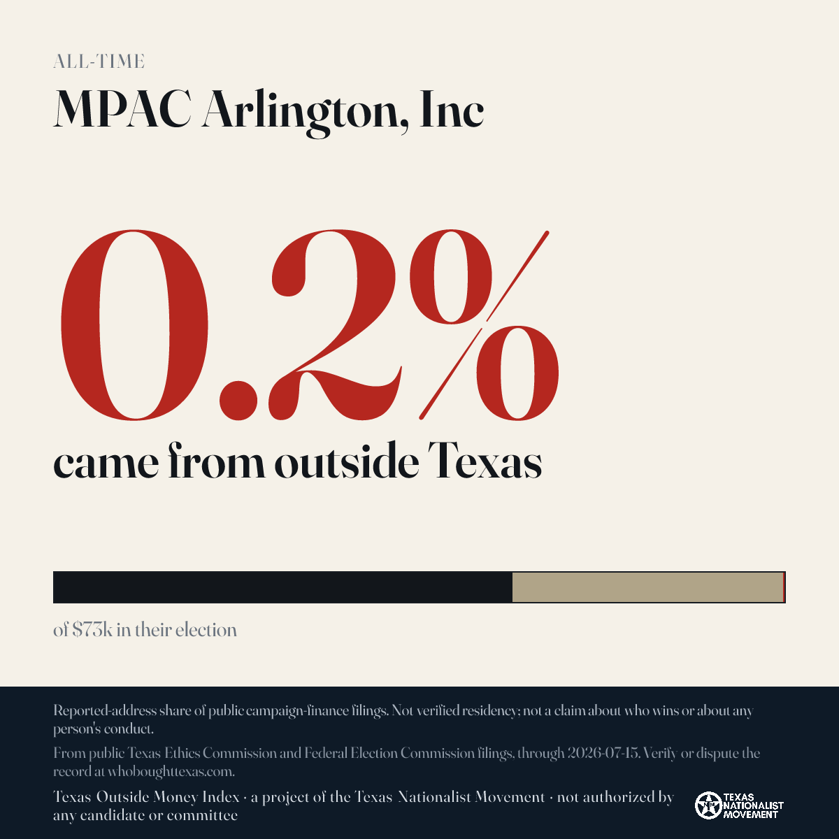 MPAC Arlington, Inc donations share card