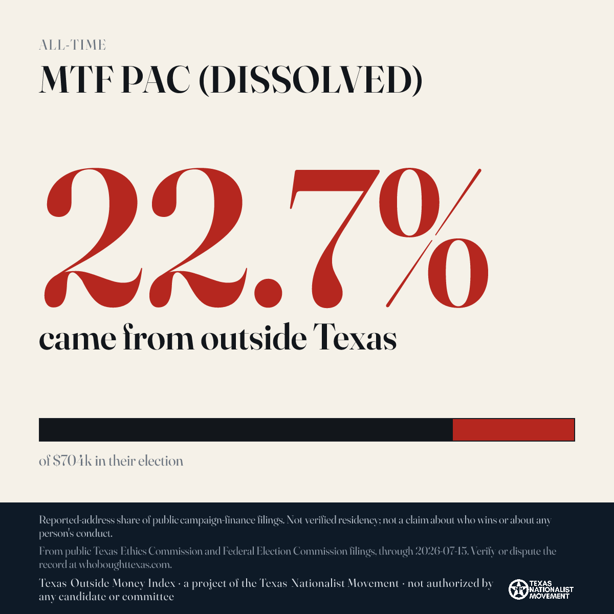 MTF PAC (DISSOLVED) donations share card