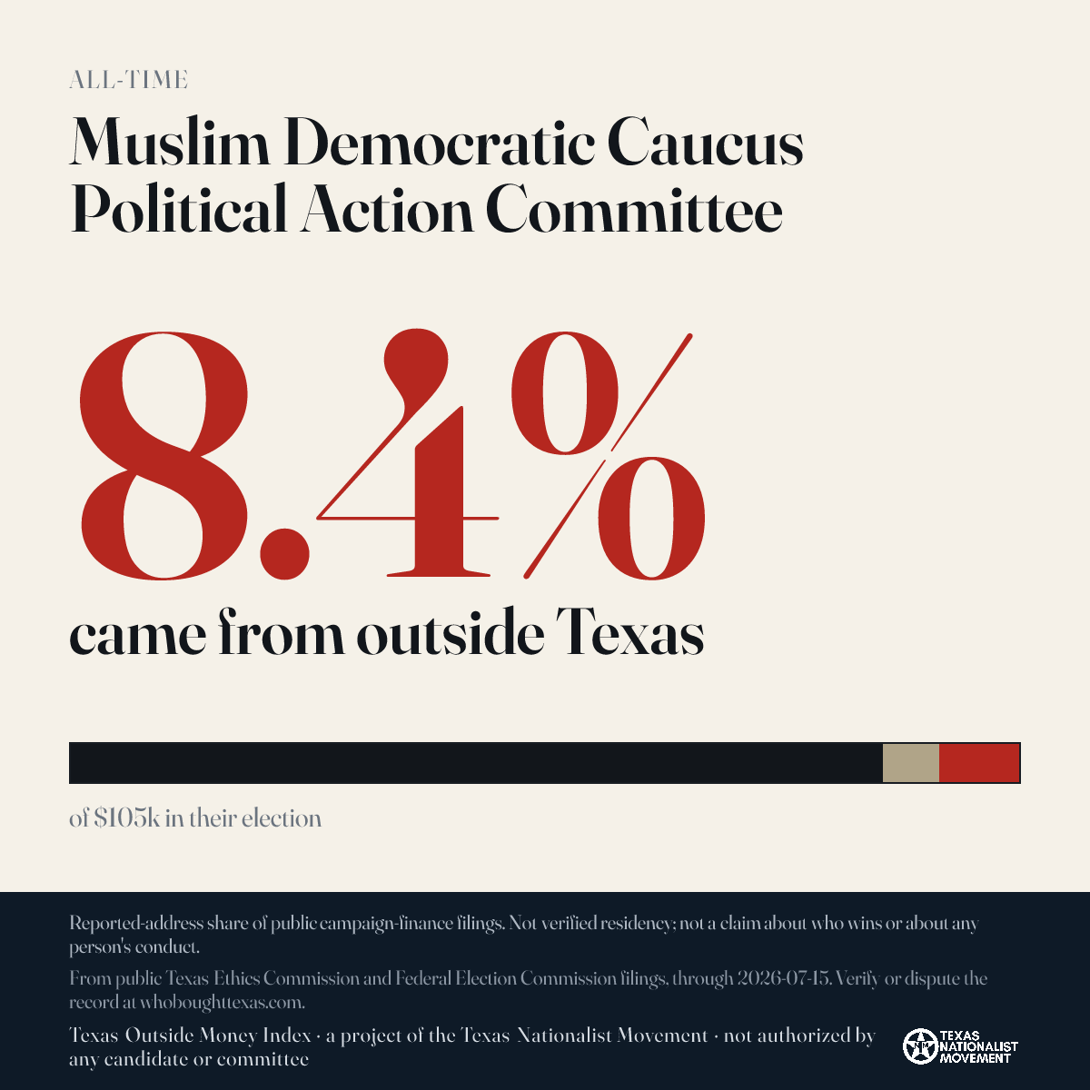 Muslim Democratic Caucus Political Action Committee donations share card
