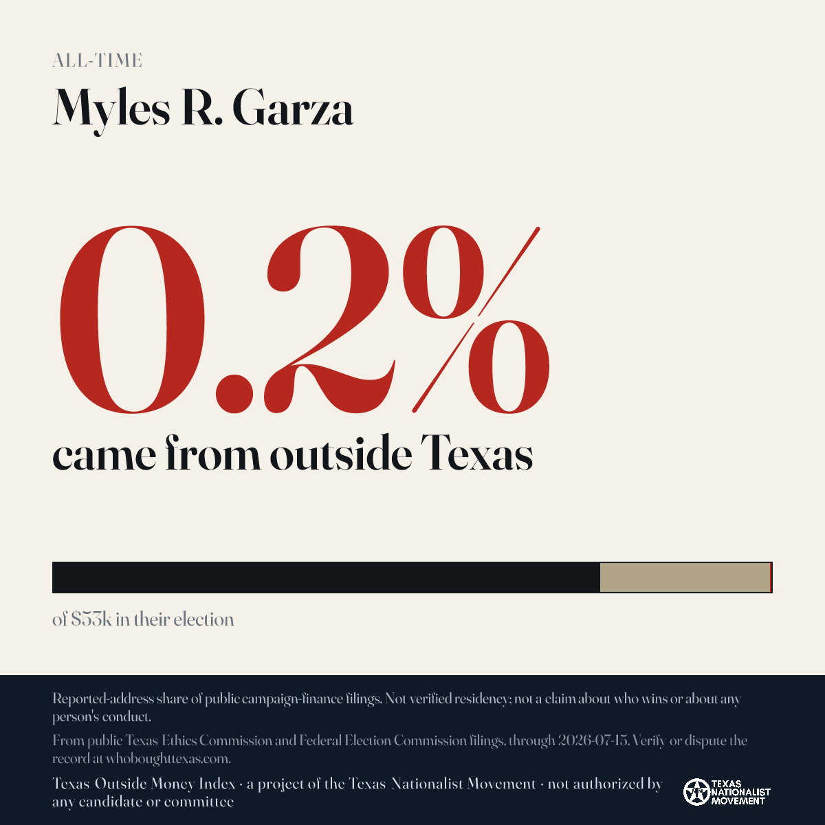 Myles R. Garza donations share card