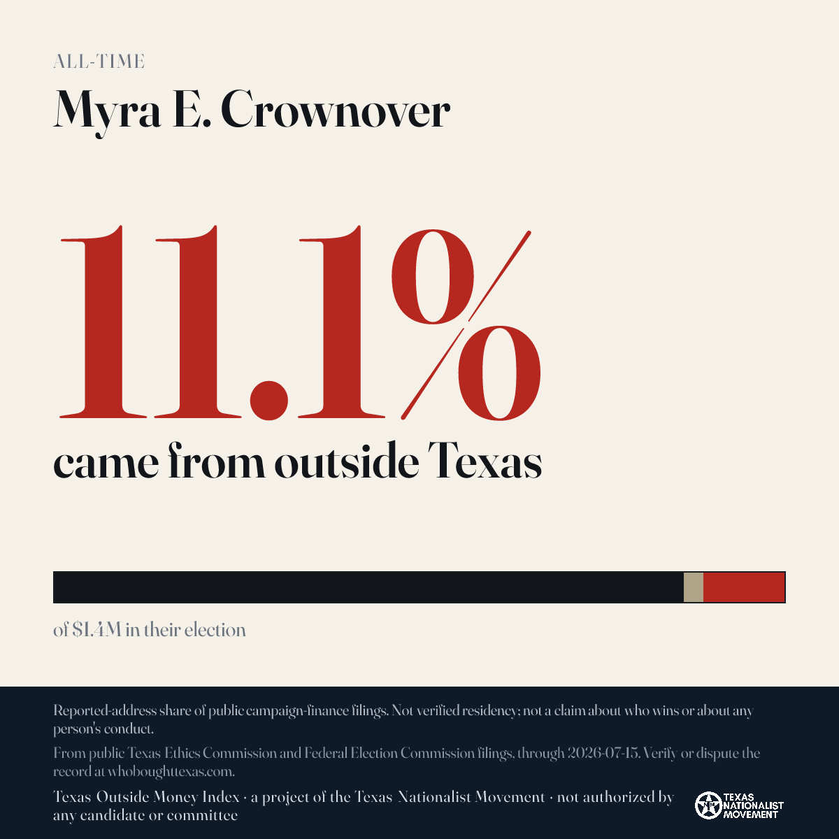 Myra E. Crownover donations share card