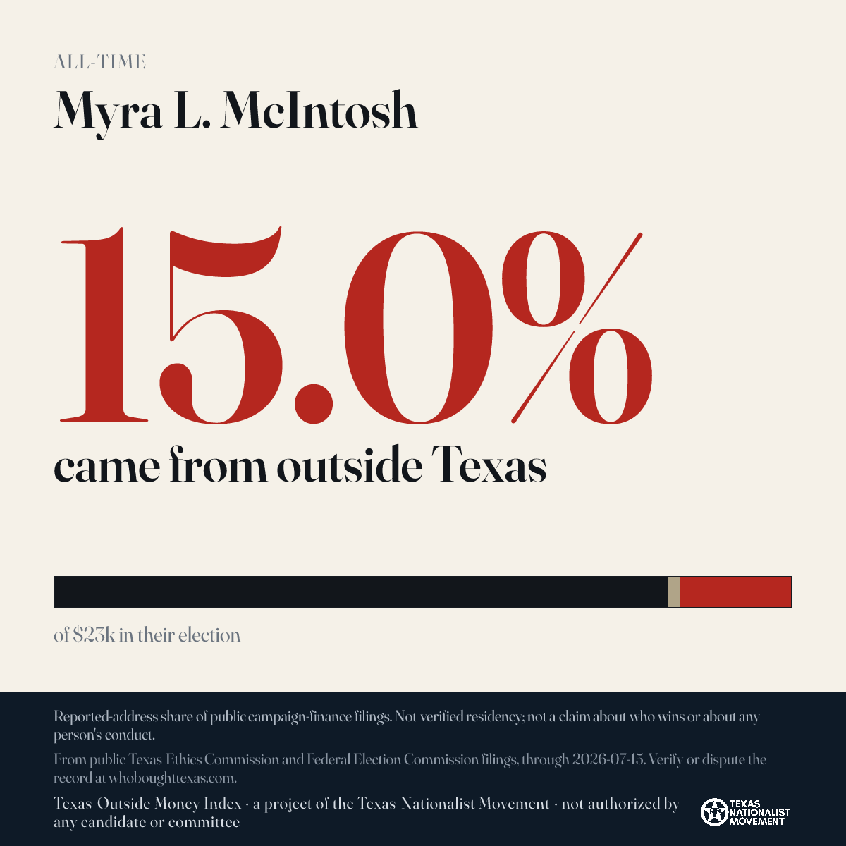 Myra L. McIntosh donations share card