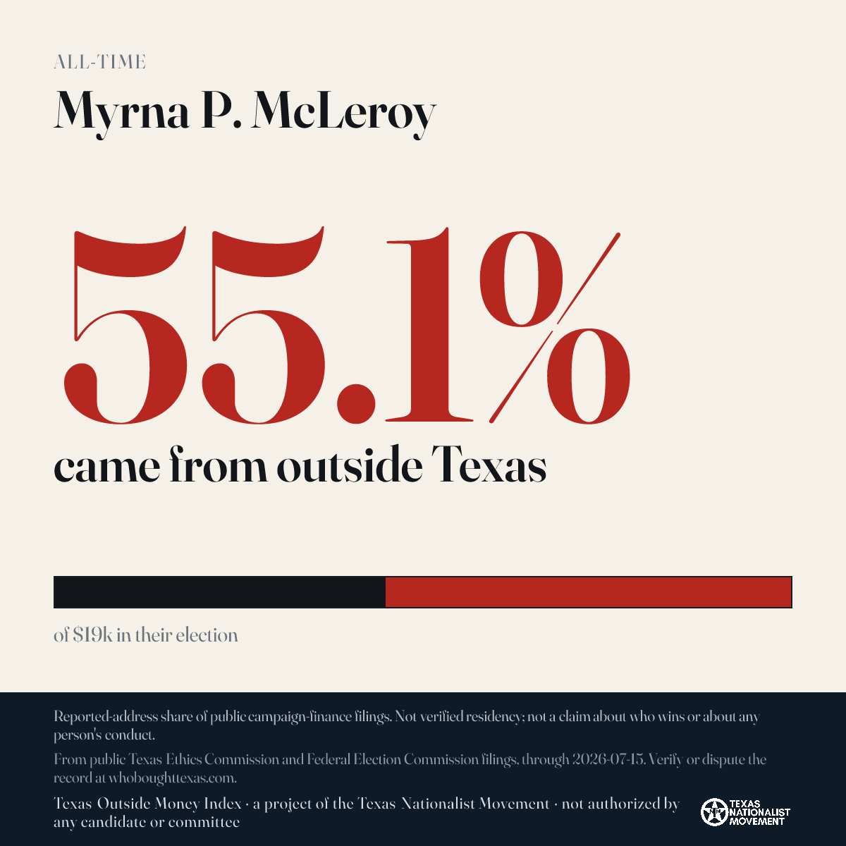 Myrna P. McLeroy donations share card