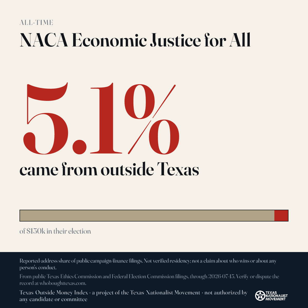 NACA Economic Justice for All donations share card