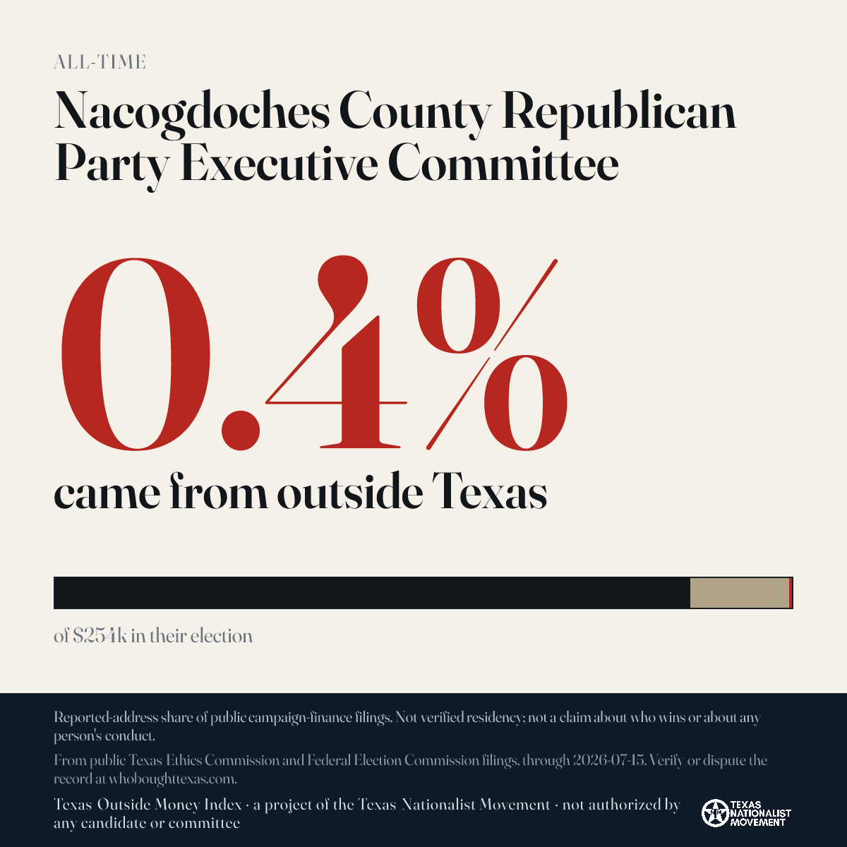 Nacogdoches County Republican Party Executive Committee donations share card