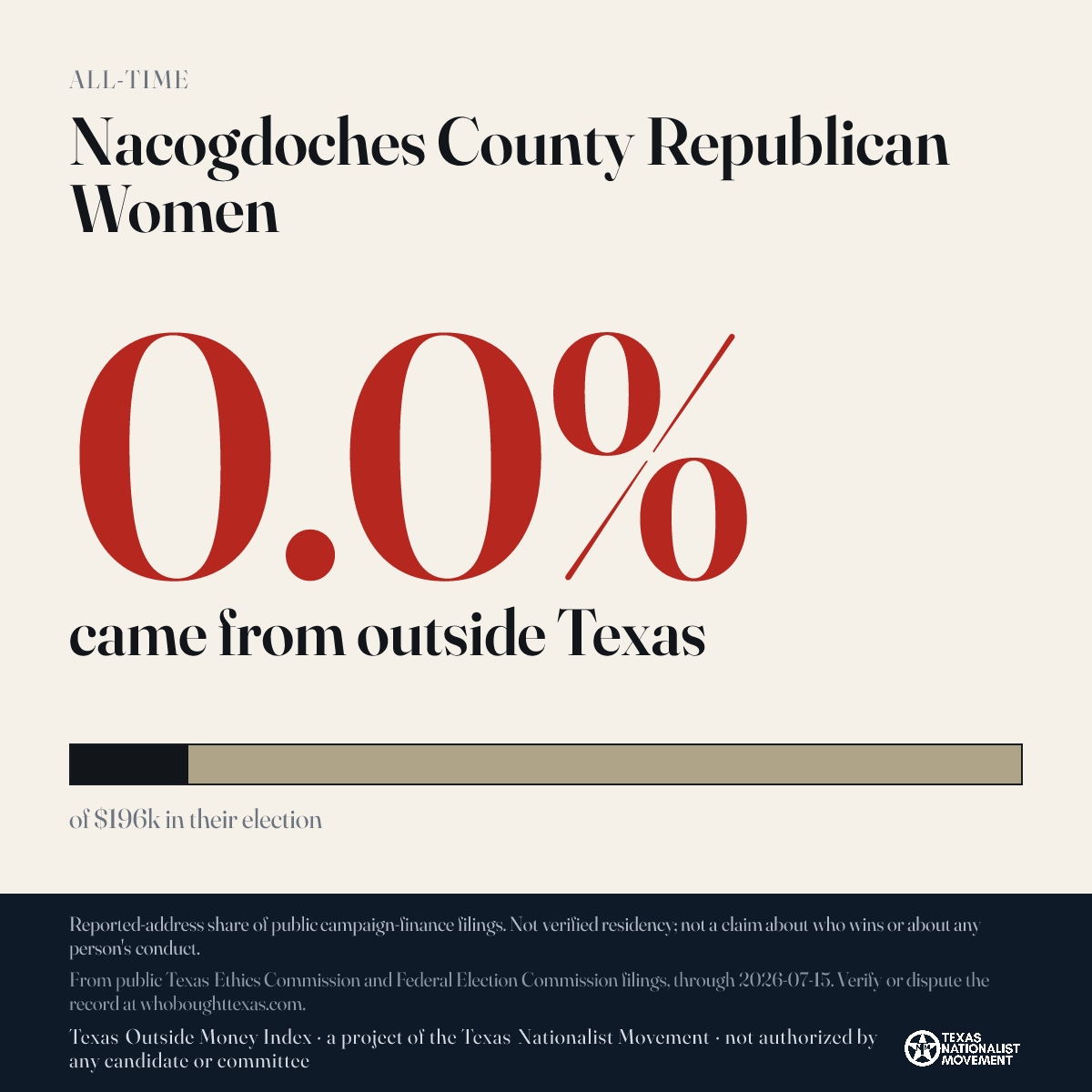 Nacogdoches County Republican Women donations share card