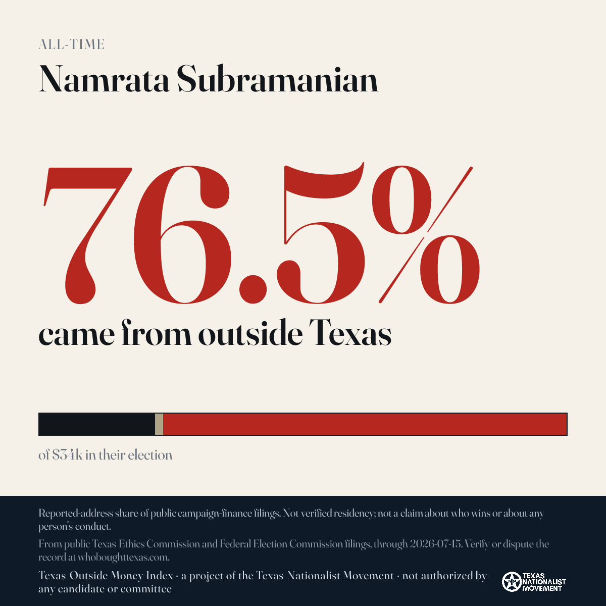 Namrata Subramanian donations share card