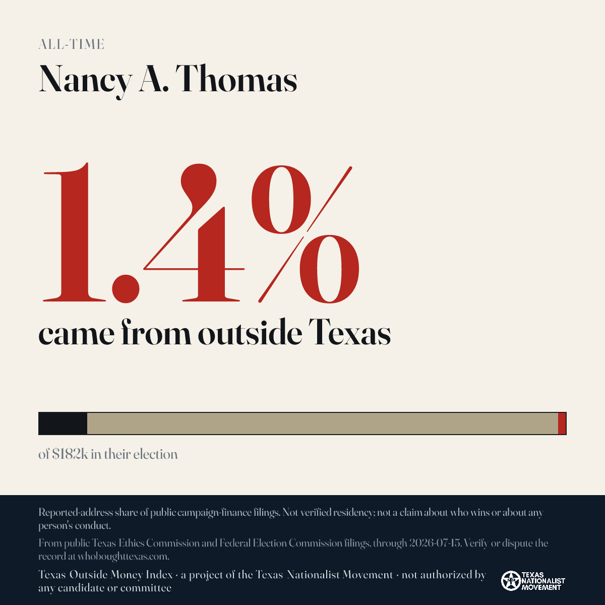 Nancy A. Thomas donations share card