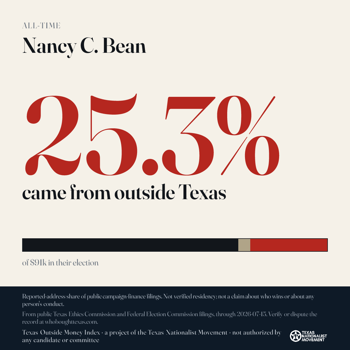 Nancy C. Bean donations share card