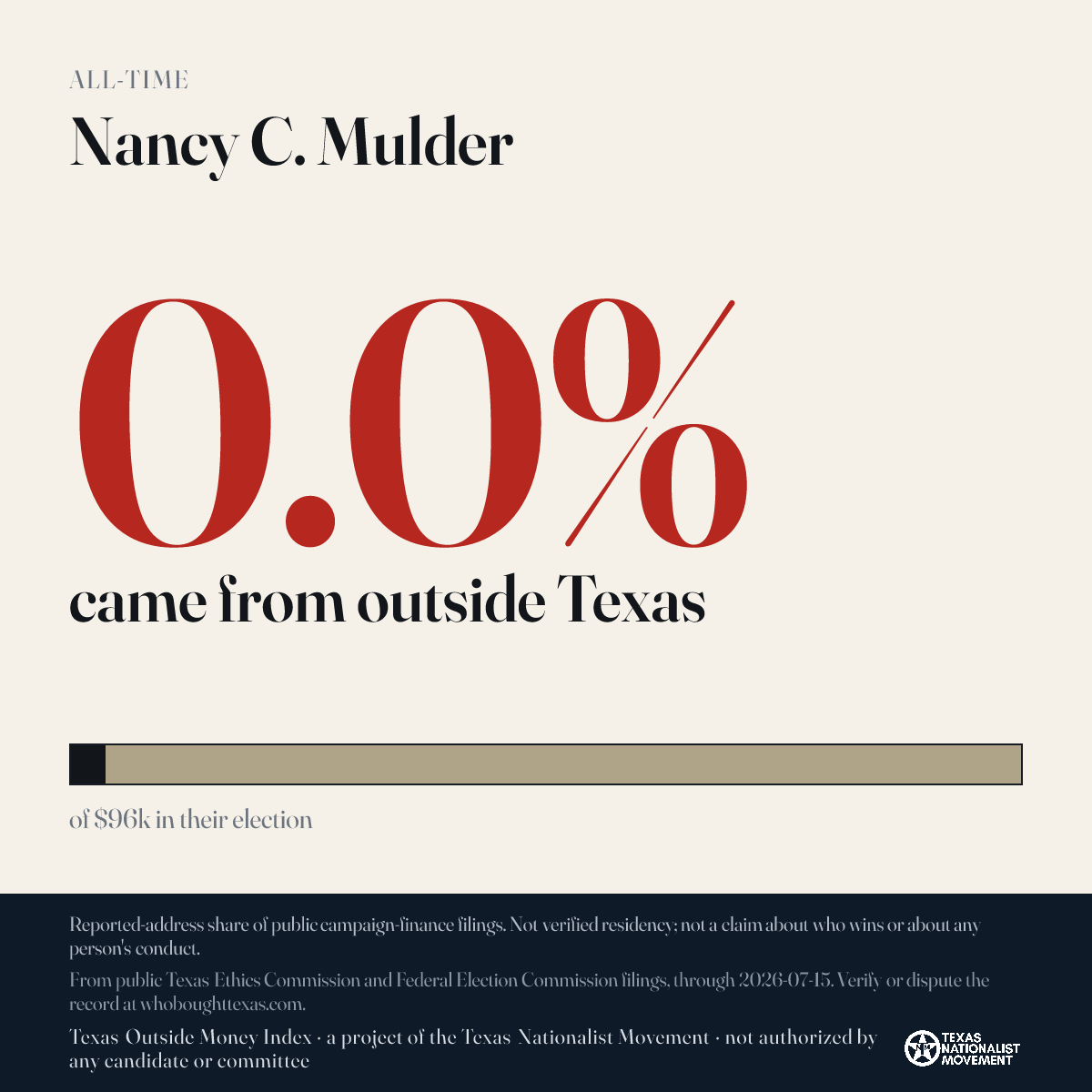 Nancy C. Mulder donations share card
