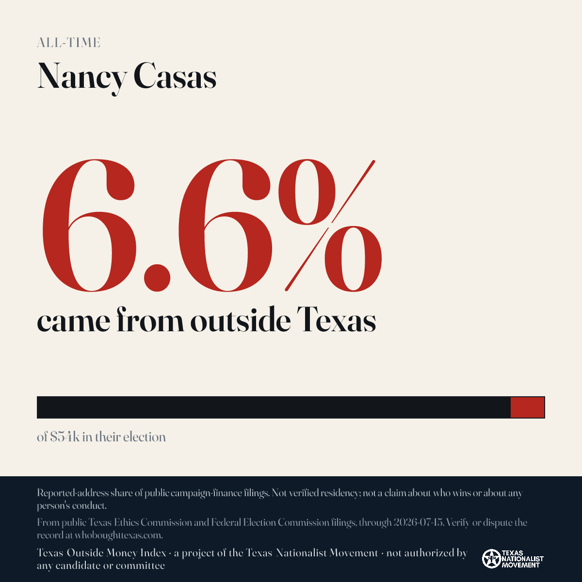 Nancy Casas donations share card