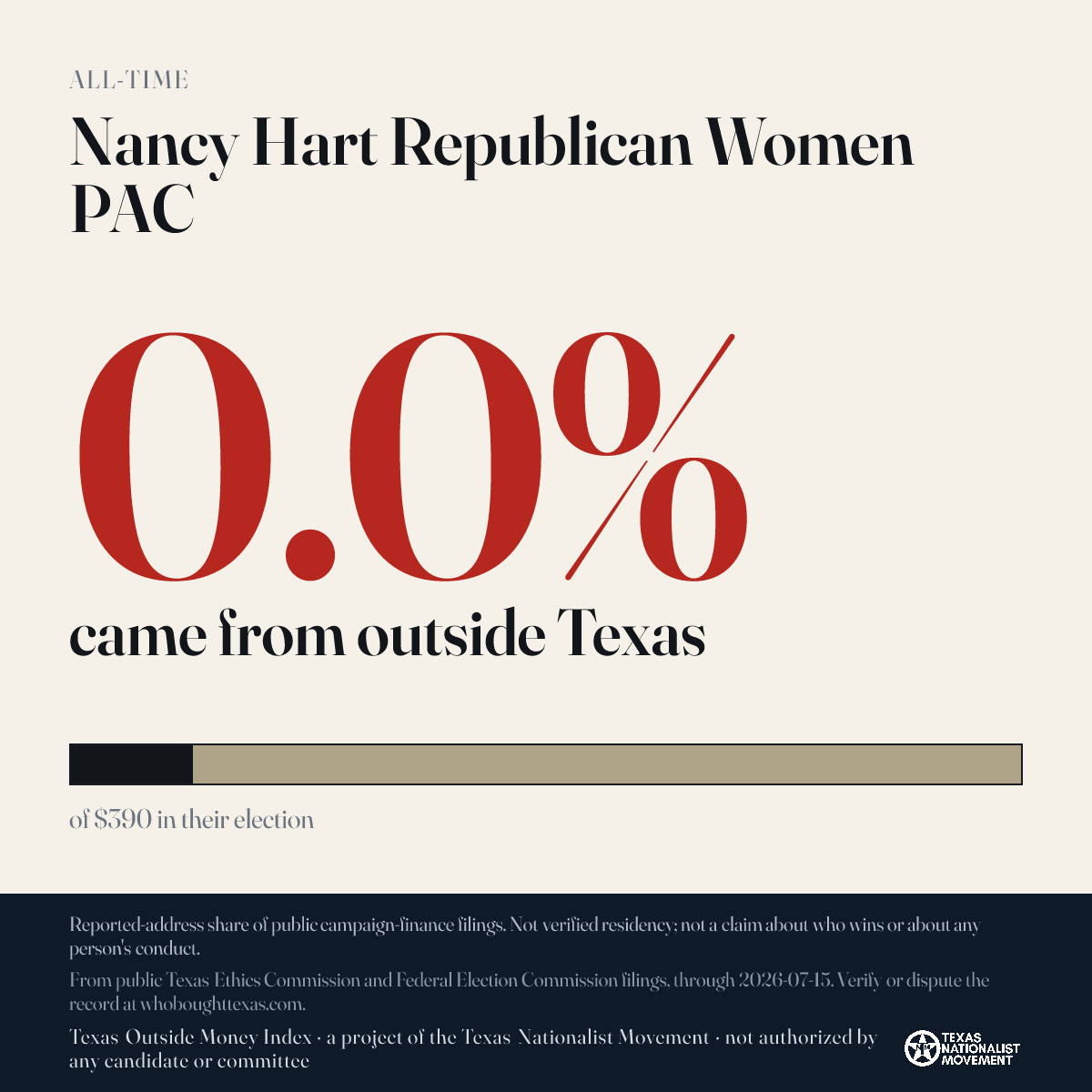 Nancy Hart Republican Women PAC donations share card