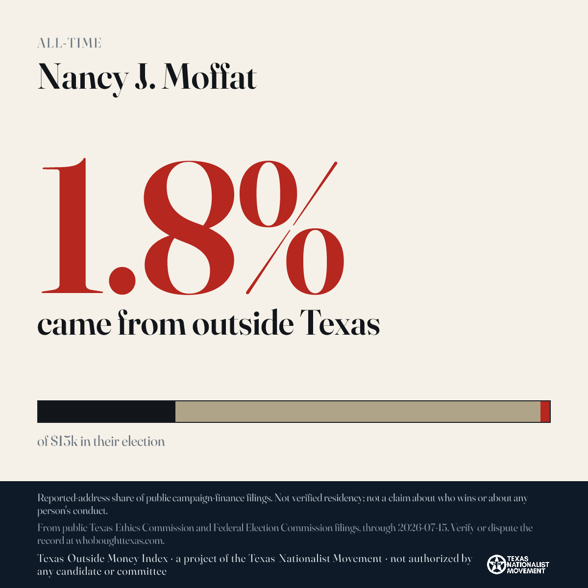 Nancy J. Moffat donations share card