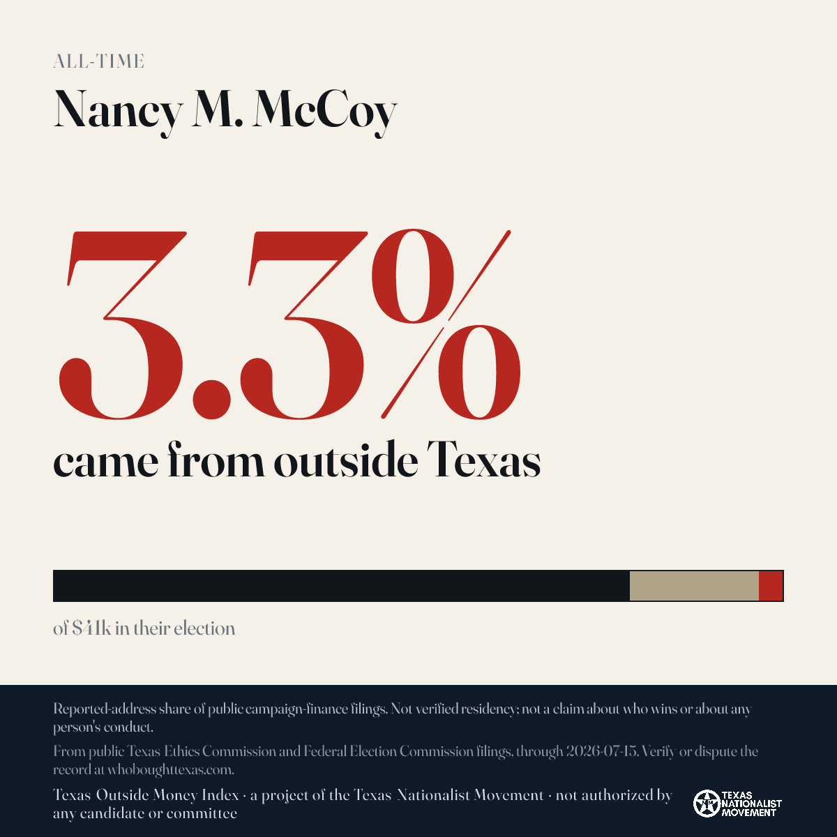 Nancy M. McCoy donations share card