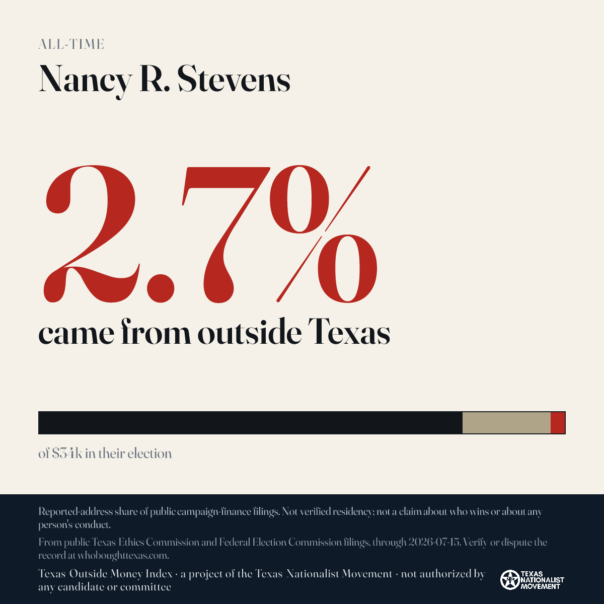 Nancy R. Stevens donations share card