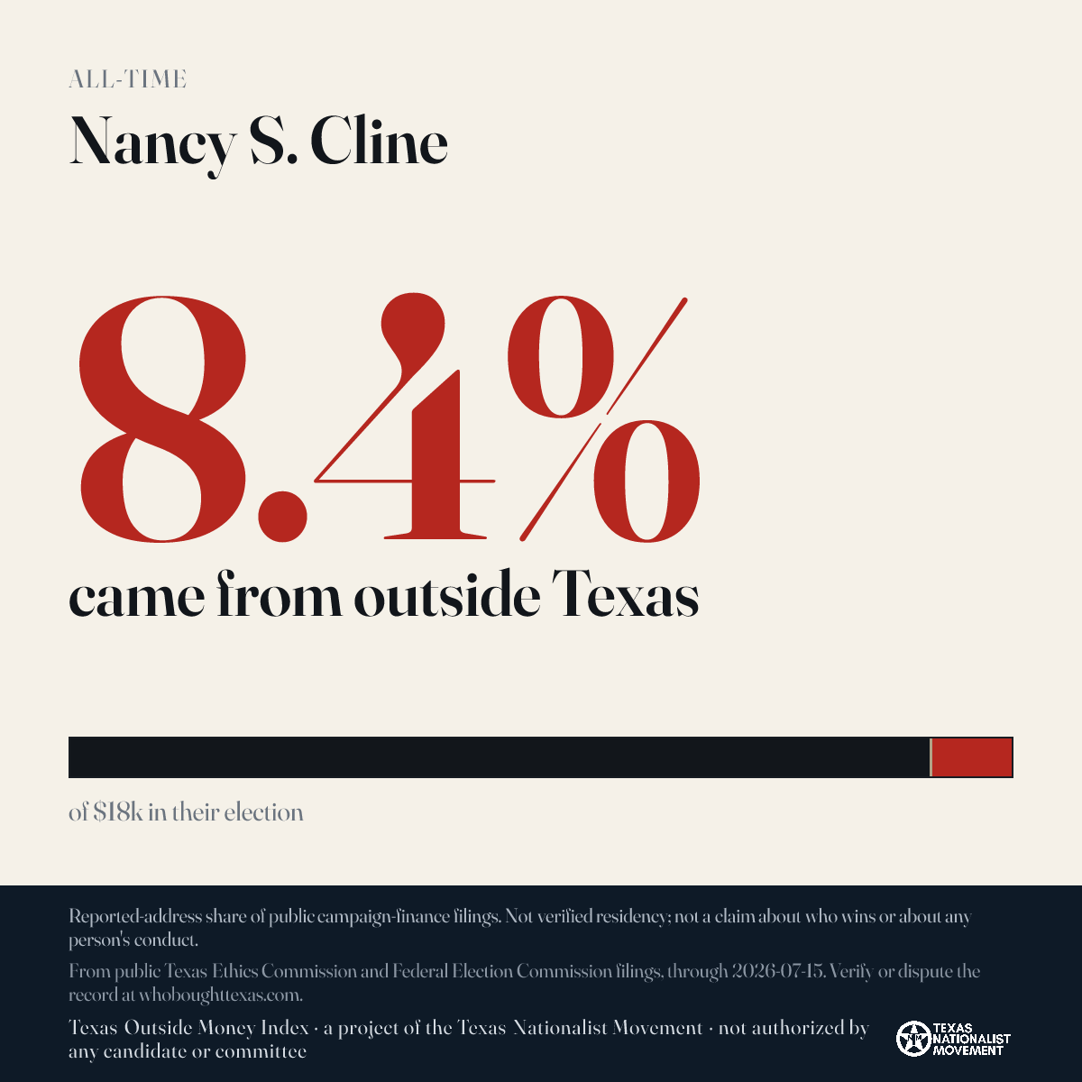 Nancy S. Cline donations share card