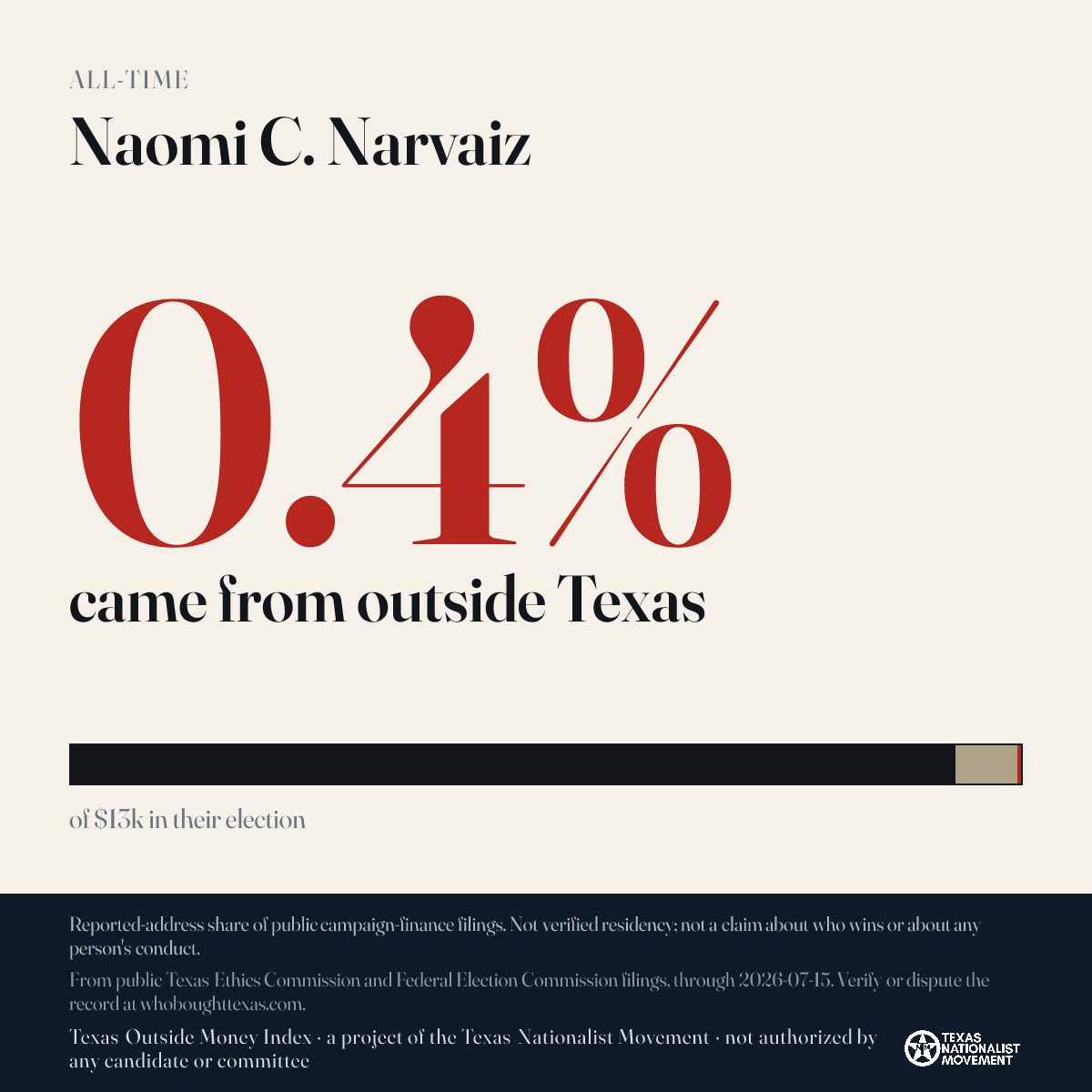 Naomi C. Narvaiz donations share card
