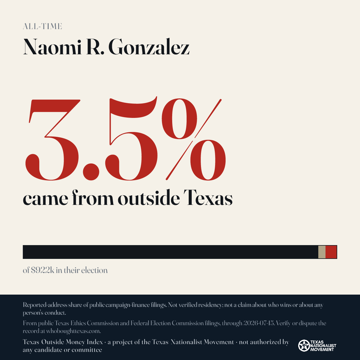 Naomi R. Gonzalez donations share card