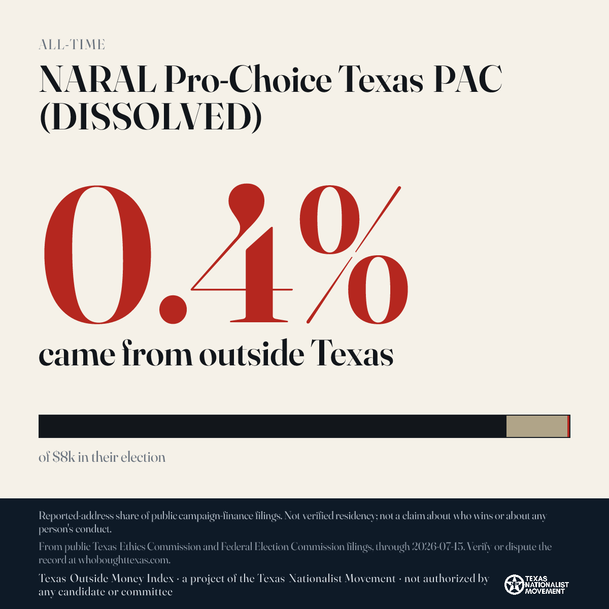 NARAL Pro-Choice Texas PAC (DISSOLVED) donations share card
