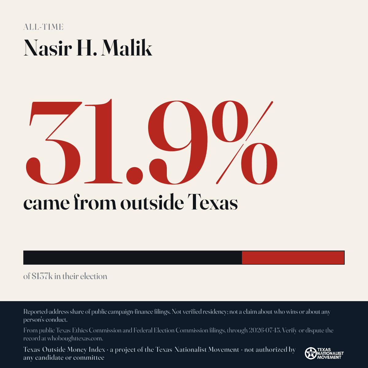Nasir H. Malik donations share card