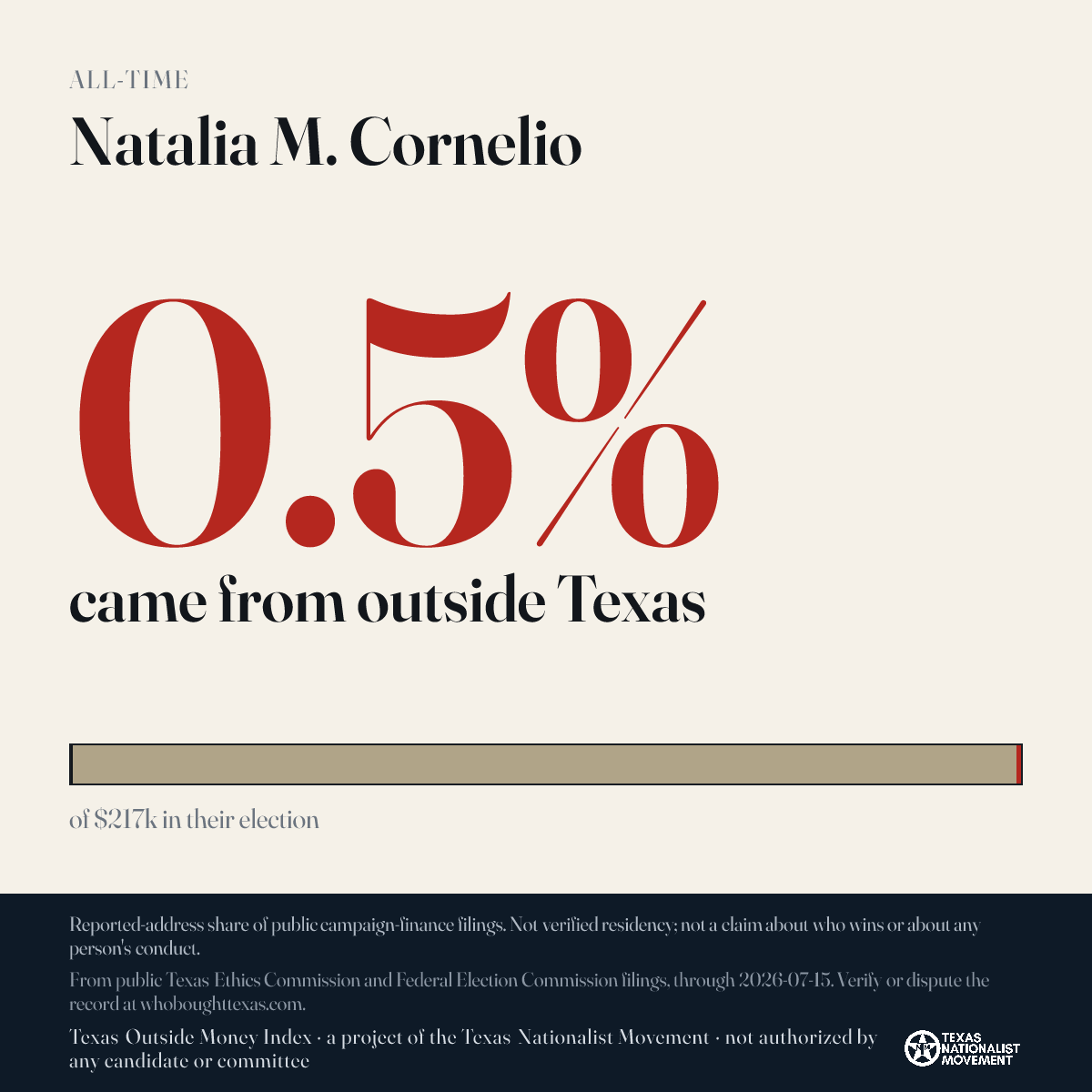 Natalia M. Cornelio donations share card