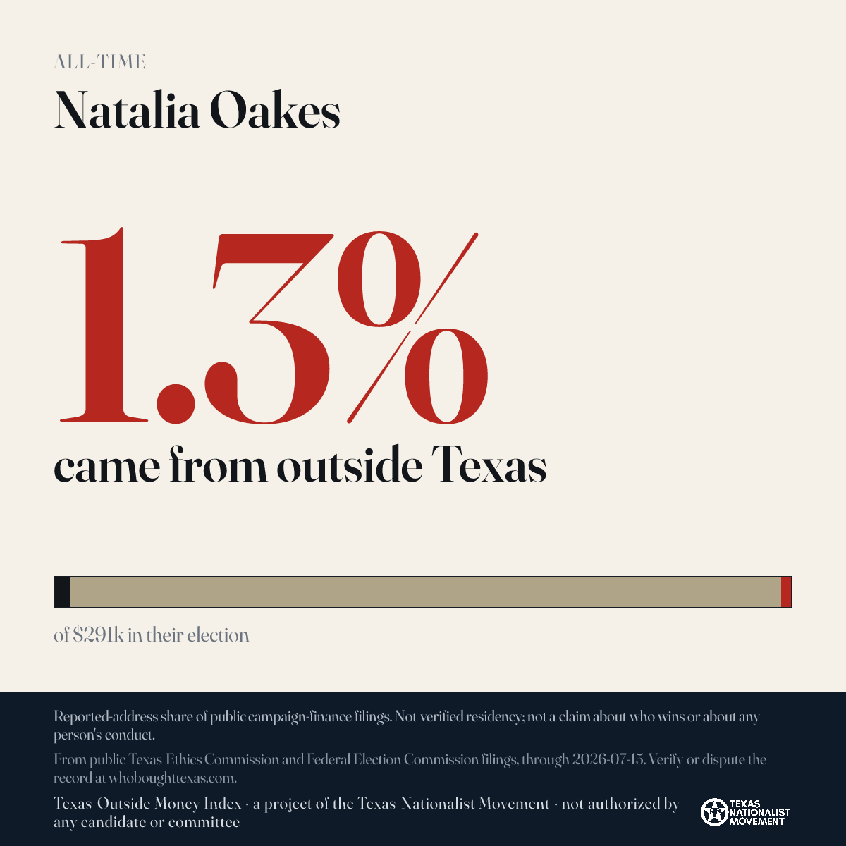 Natalia Oakes donations share card
