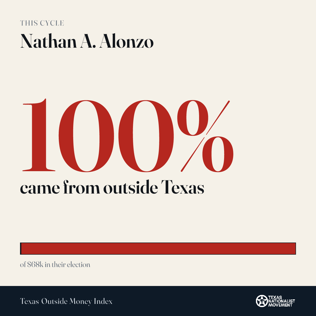 Nathan A. Alonzo donations share card