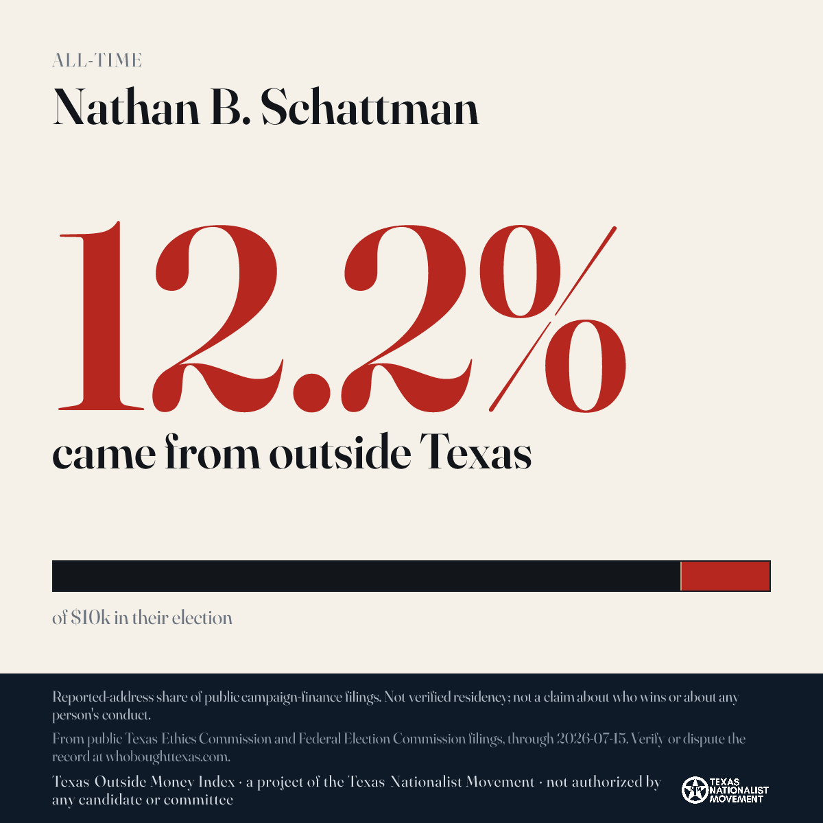 Nathan B. Schattman donations share card