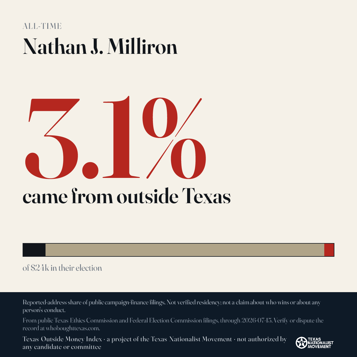 Nathan J. Milliron donations share card