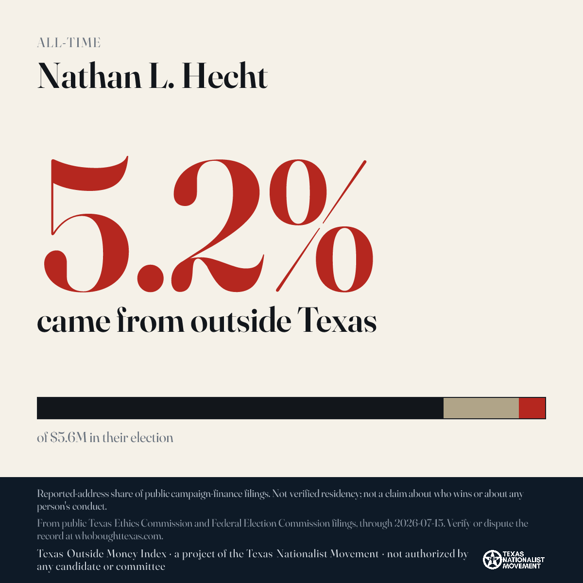 Nathan L. Hecht donations share card
