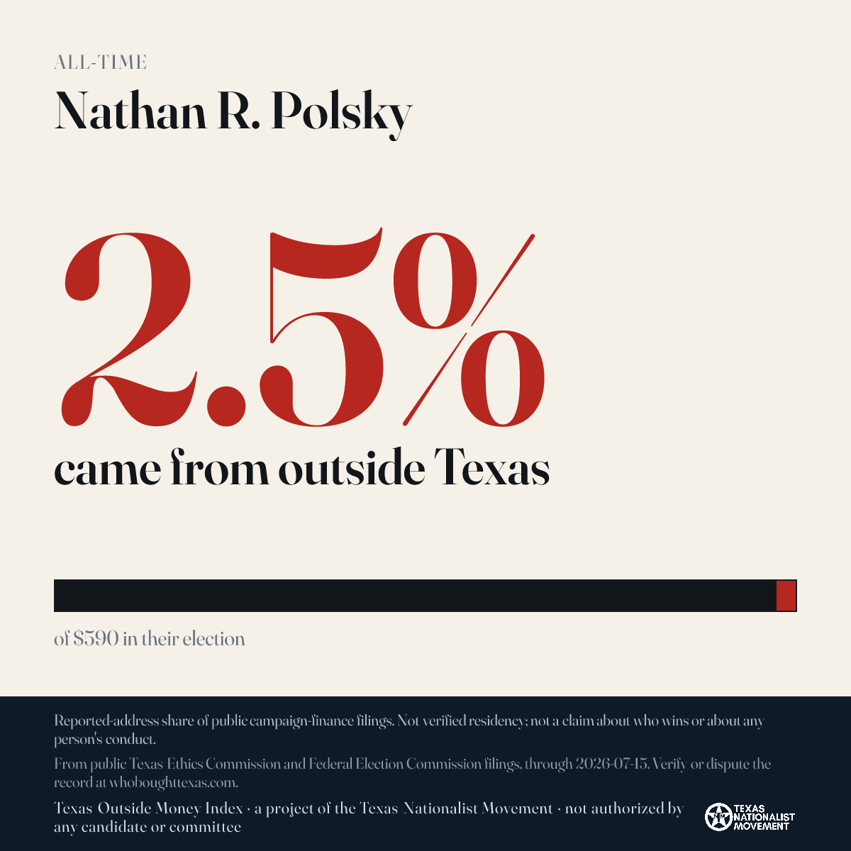 Nathan R. Polsky donations share card