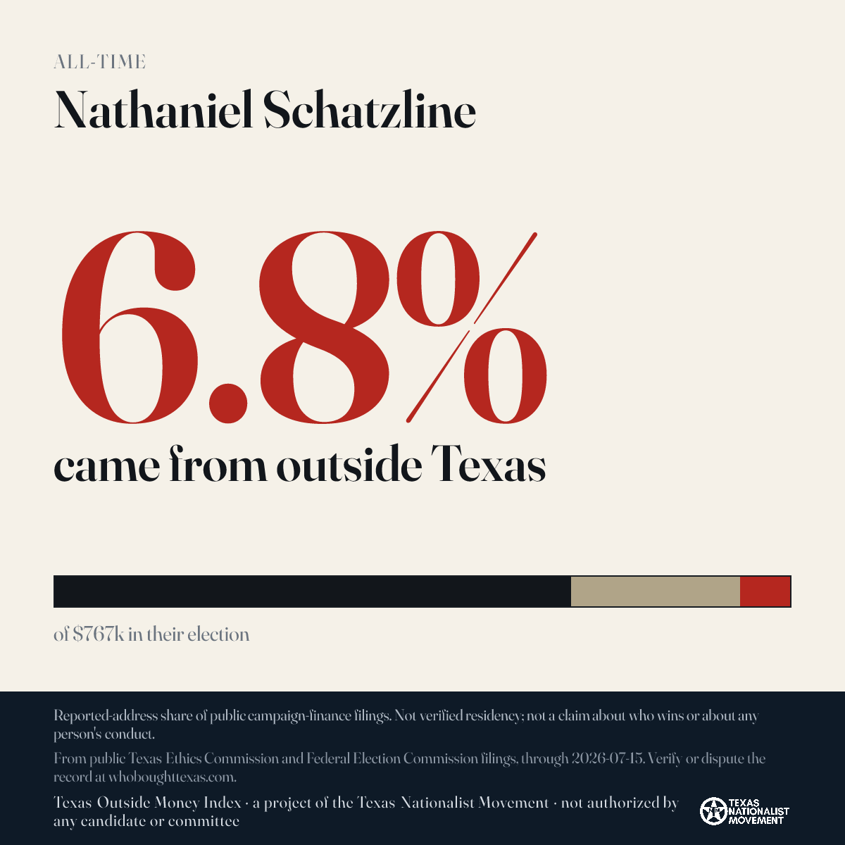 Nathaniel Schatzline donations share card