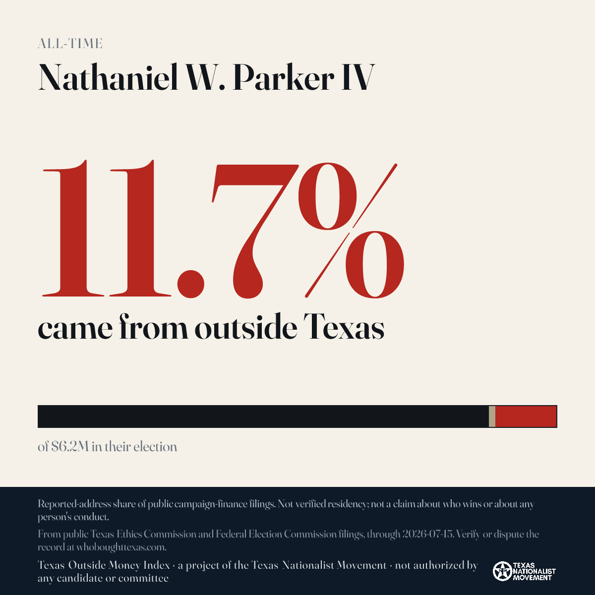 Nathaniel W. Parker IV donations share card