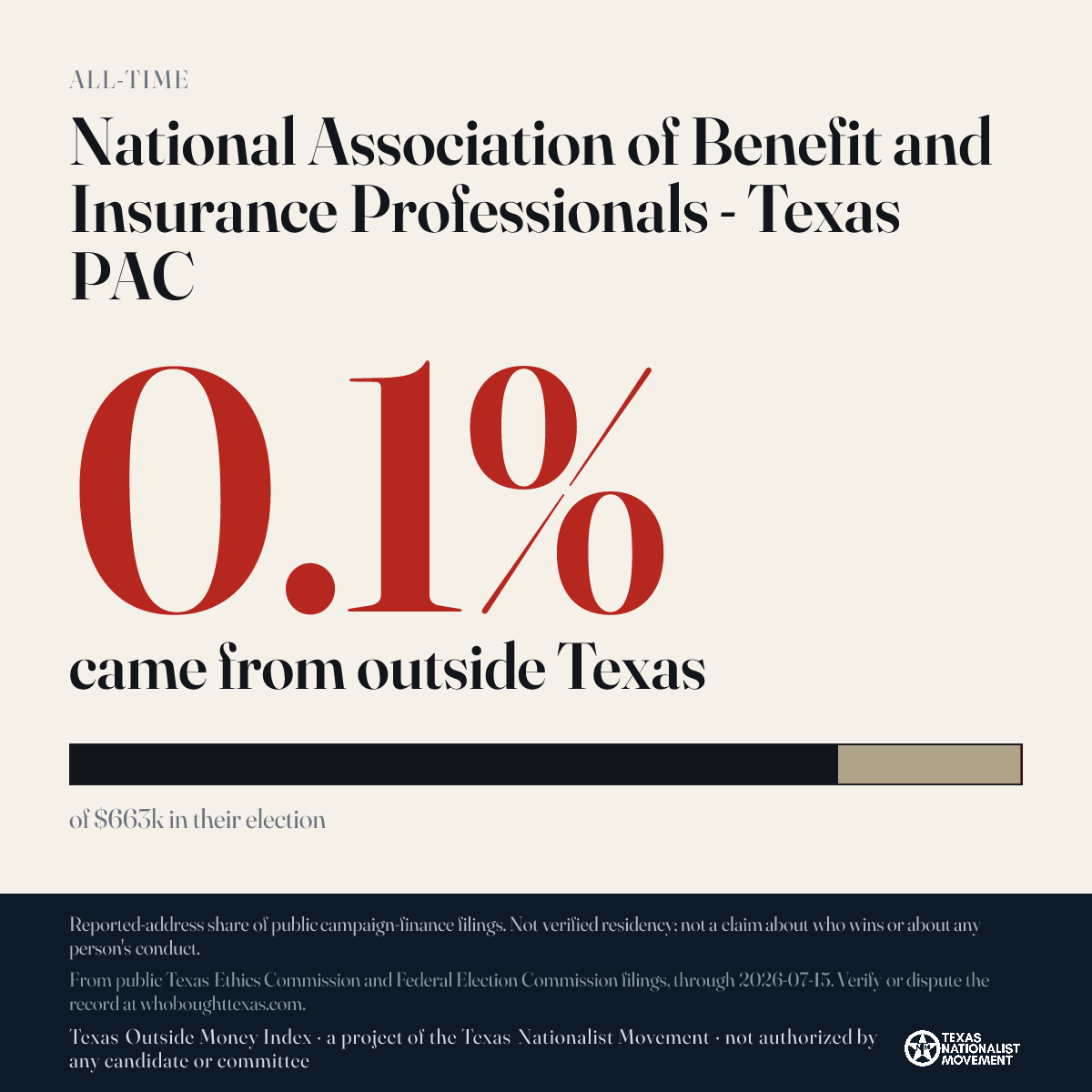 National Association of Benefit and Insurance Professionals - Texas PAC donations share card