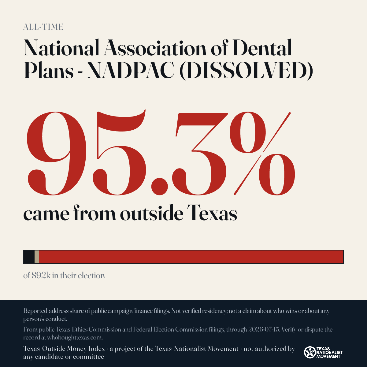 National Association of Dental Plans - NADPAC (DISSOLVED) donations share card