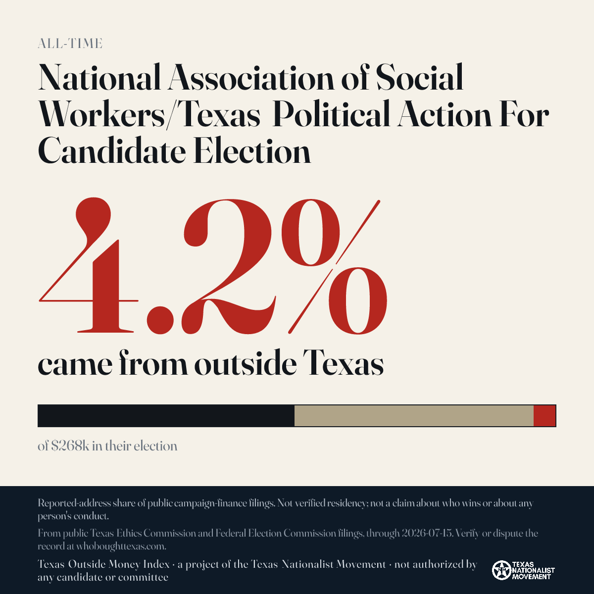 National Association of Social Workers/Texas Political Action For Candidate Election donations share card