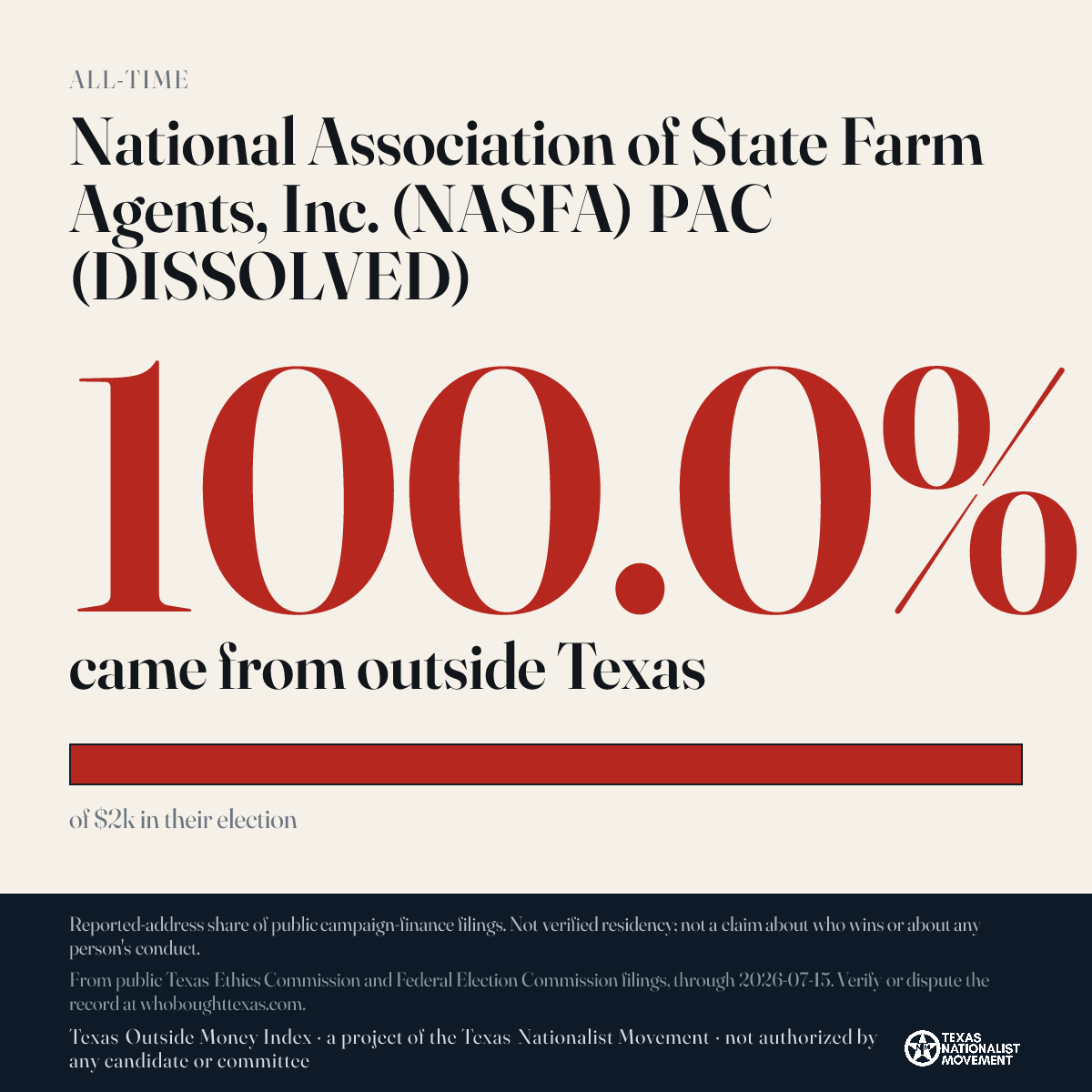 National Association of State Farm Agents, Inc. (NASFA) PAC (DISSOLVED) donations share card